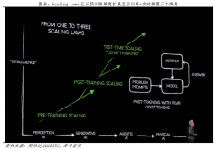 正催生及时推理需求取大规模低延迟计较的新一