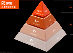 更多由木材或其它木质纤维素材料制成的碎料
