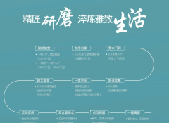 招商西安序位于项目东