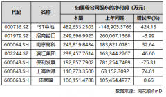 球场占地面积1050
